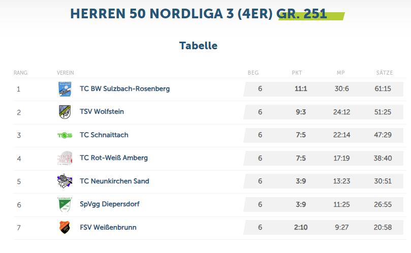 H50_Tabelle.jpg